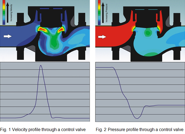 snapshot-of-dynamic-fluid-state-through-control-valve